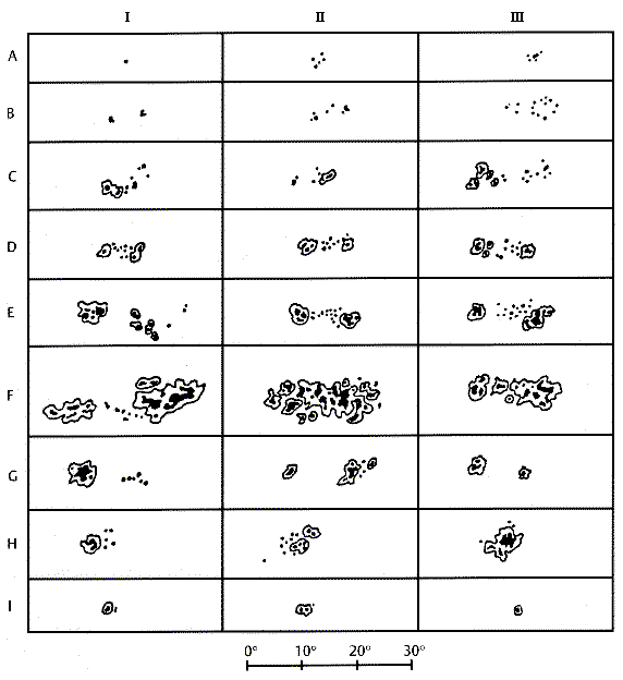 Waldmeier-Classification